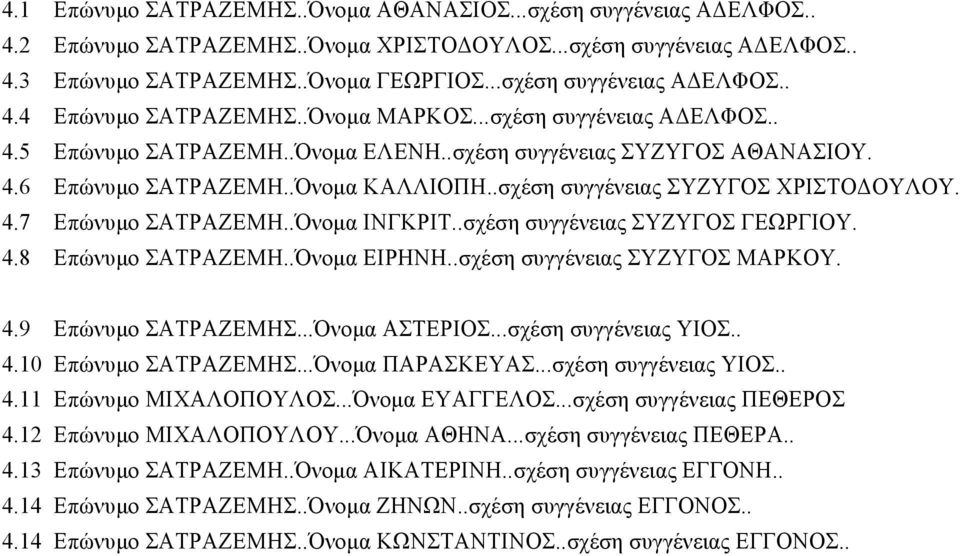 .Όνοµα ΙΝΓΚΡΙΤ..σχέση συγγένειας ΖΓΟ ΓΕΩΡΓΙΟ. 4.8 Επώνυµο ΑΤΡΑΖΕΜ..Όνοµα ΕΙΡΝ..σχέση συγγένειας ΖΓΟ ΜΑΡΚΟ. 4.9 Επώνυµο ΑΤΡΑΖΕΜ...Όνοµα ΑΤΕΡΙΟ...σχέση συγγένειας ΙΟ.. 4.10 Επώνυµο ΑΤΡΑΖΕΜ.