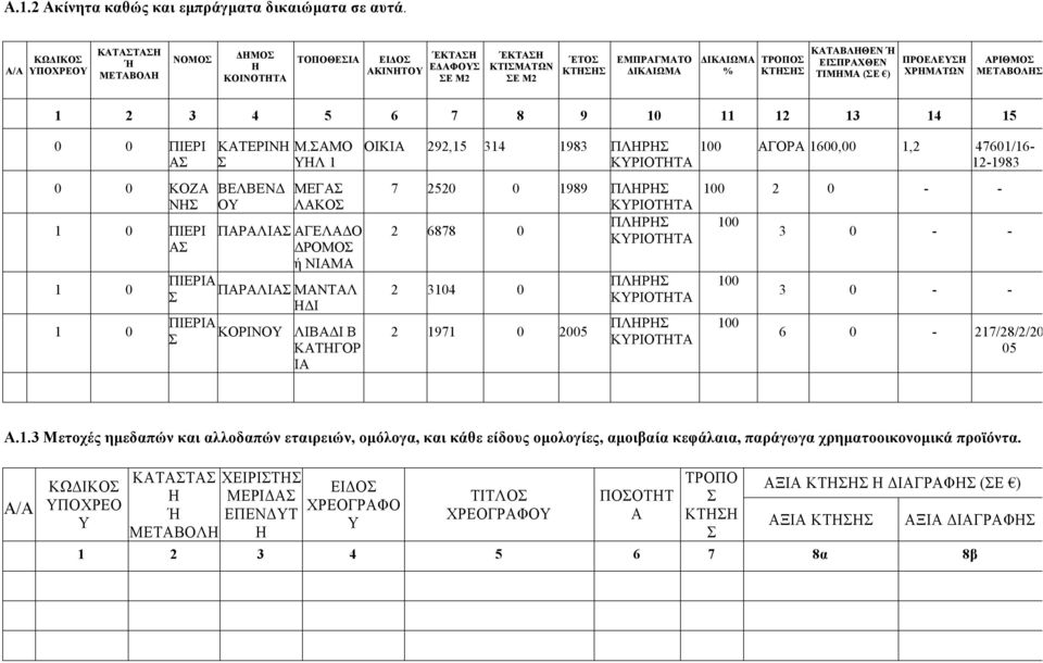 ΑΡΙΘΜΟ ΜΕΤΑΒΟΛ 1 2 3 4 5 6 7 8 9 10 11 12 13 14 15 0 0 ΠΙΕΡΙ Α 0 0 ΚΟΖΑ Ν 1 0 ΠΙΕΡΙ Α 1 0 1 0 ΚΑΤΕΡΙΝ ΒΕΛΒΕΝΔ Ο Μ.