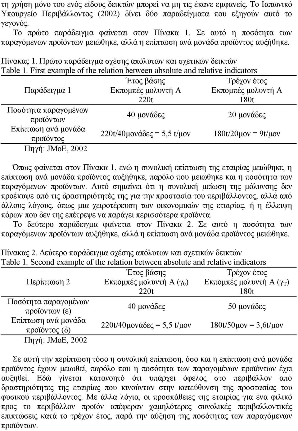 Πρώτο παράδειγμα σχέσης απόλυτων και σχετικών δεικτών Table 1.