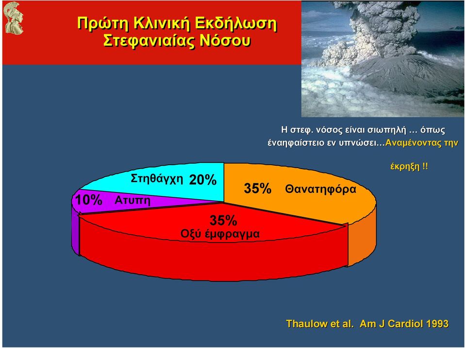 Αναμένοντας την 10% Στηθάγχη Aτυπη 20% 35% 35% Οξύ