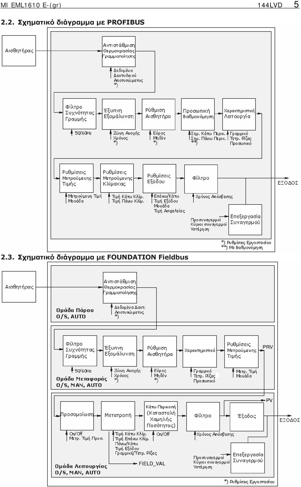 PROFIBUS 2.3.