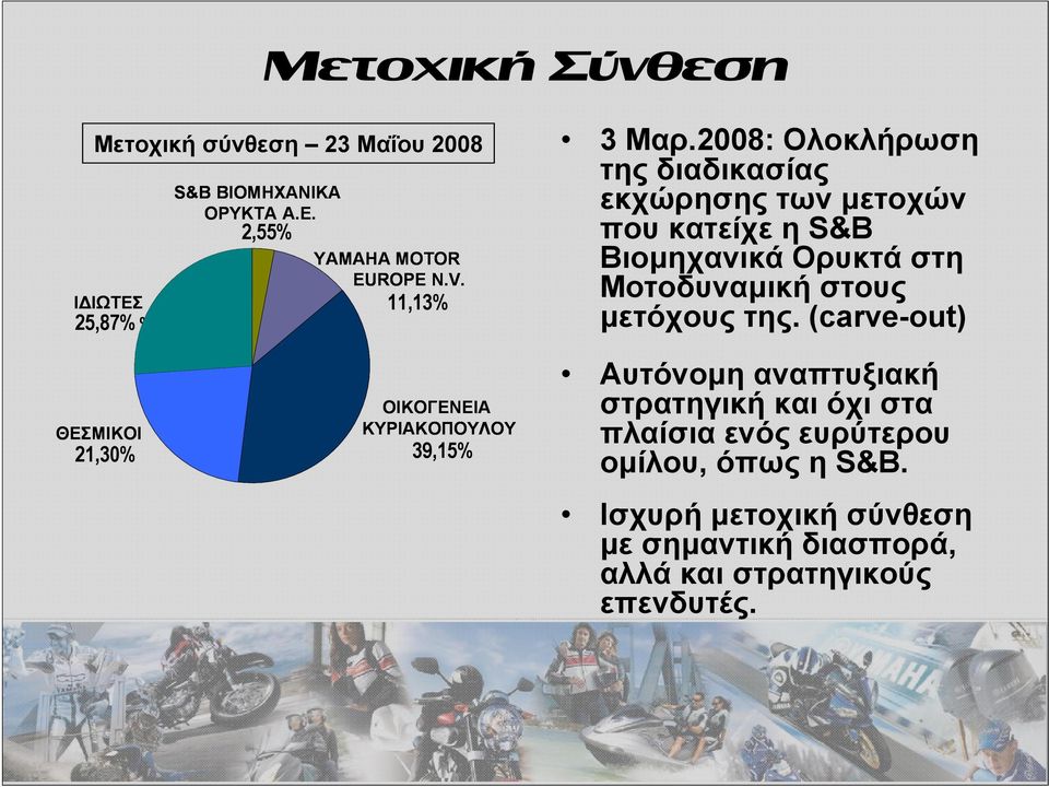 2008: Ολοκλήρωση της διαδικασίας εκχώρησης των μετοχών που κατείχε η S&B Βιομηχανικά Ορυκτά στη Μοτοδυναμική στους