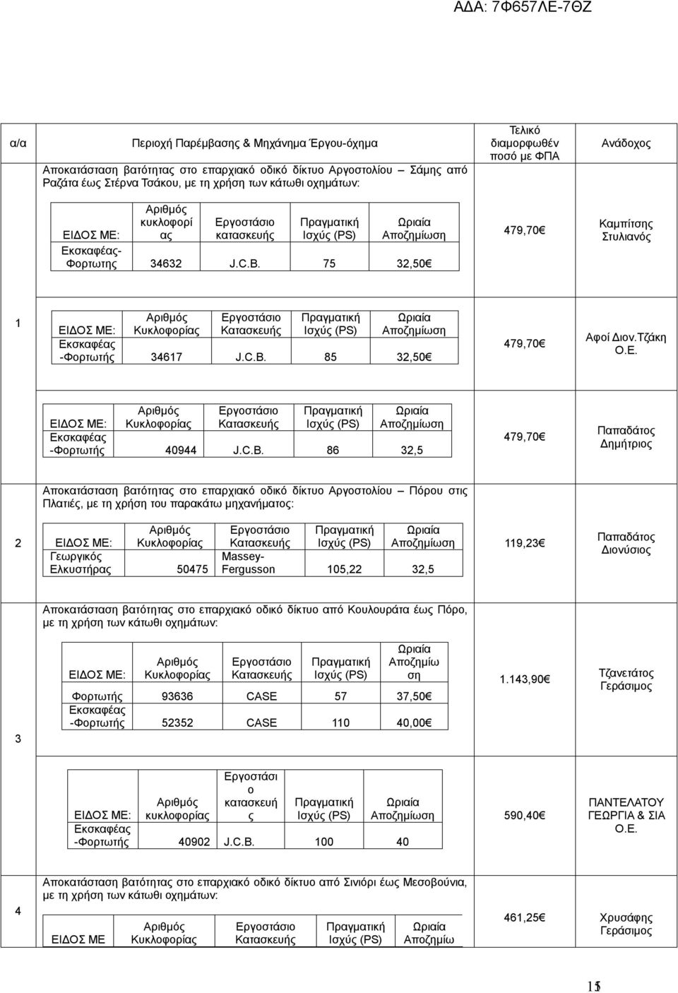 75 32,50 479,70 Καμπίτσης Στυλιανός Εκσκαφέας -Φορτωτής 3467 J.C.B.