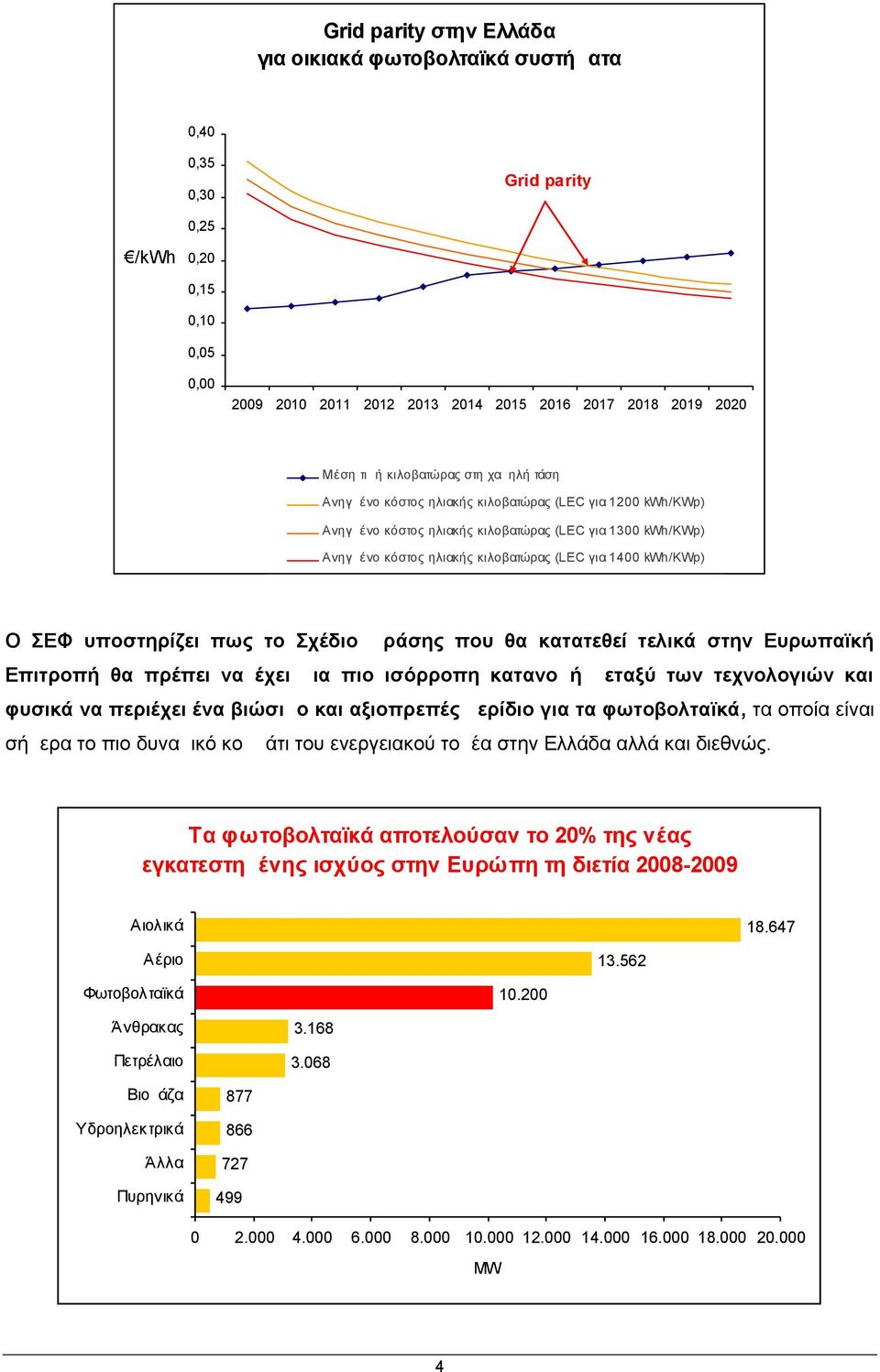 θα κατατεθεί τελικά στην Ευρωπαϊκή Επιτροπή θα πρέπει να έχει μια πιο ισόρροπη κατανομή μεταξύ των τεχνολογιών και φυσικά να περιέχει ένα βιώσιμο και αξιοπρεπές μερίδιο για τα φωτοβολταϊκά, τα οποία