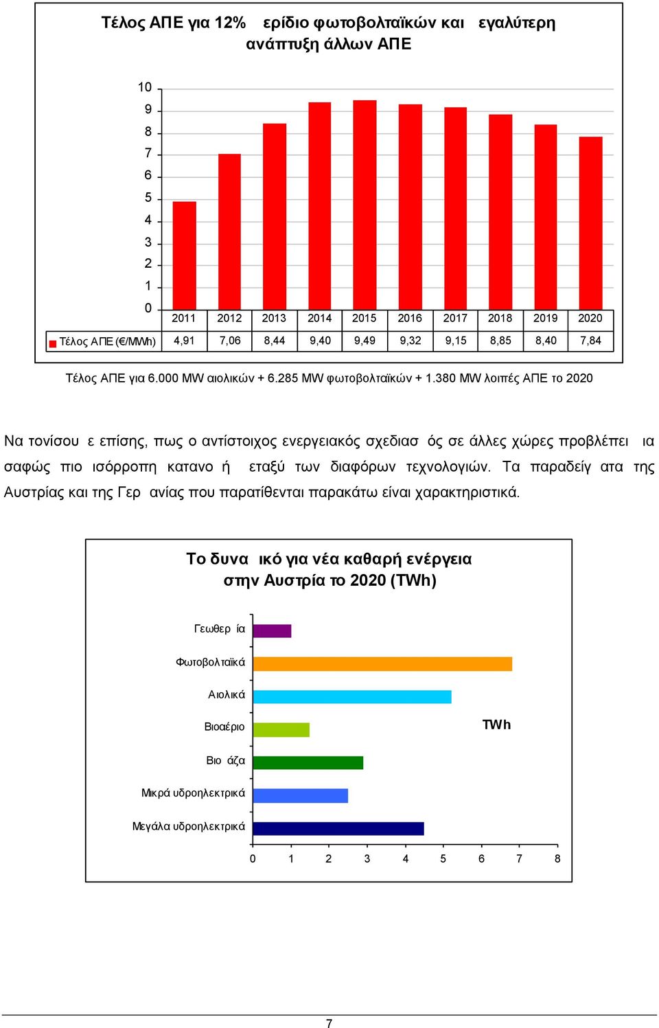 38 MW λοιπές ΑΠΕ το 22 Να τονίσουμε επίσης, πως ο αντίστοιχος ενεργειακός σχεδιασμός σε άλλες χώρες προβλέπει μια σαφώς πιο ισόρροπη κατανομή μεταξύ των διαφόρων τεχνολογιών.