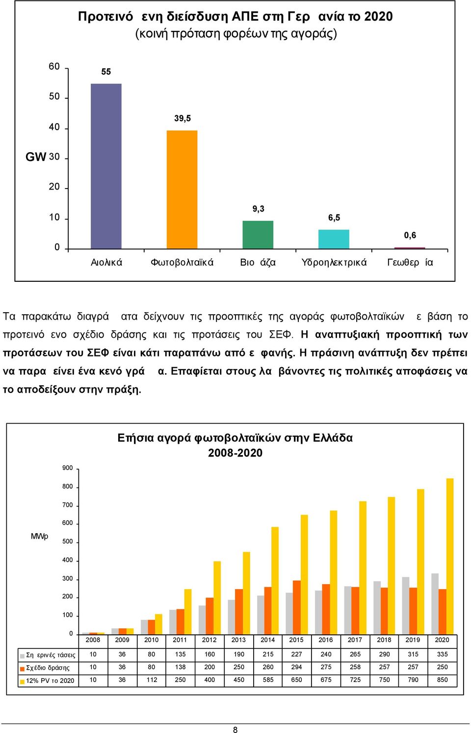 Η πράσινη ανάπτυξη δεν πρέπει να παραμείνει ένα κενό γράμμα. Επαφίεται στους λαμβάνοντες τις πολιτικές αποφάσεις να το αποδείξουν στην πράξη.