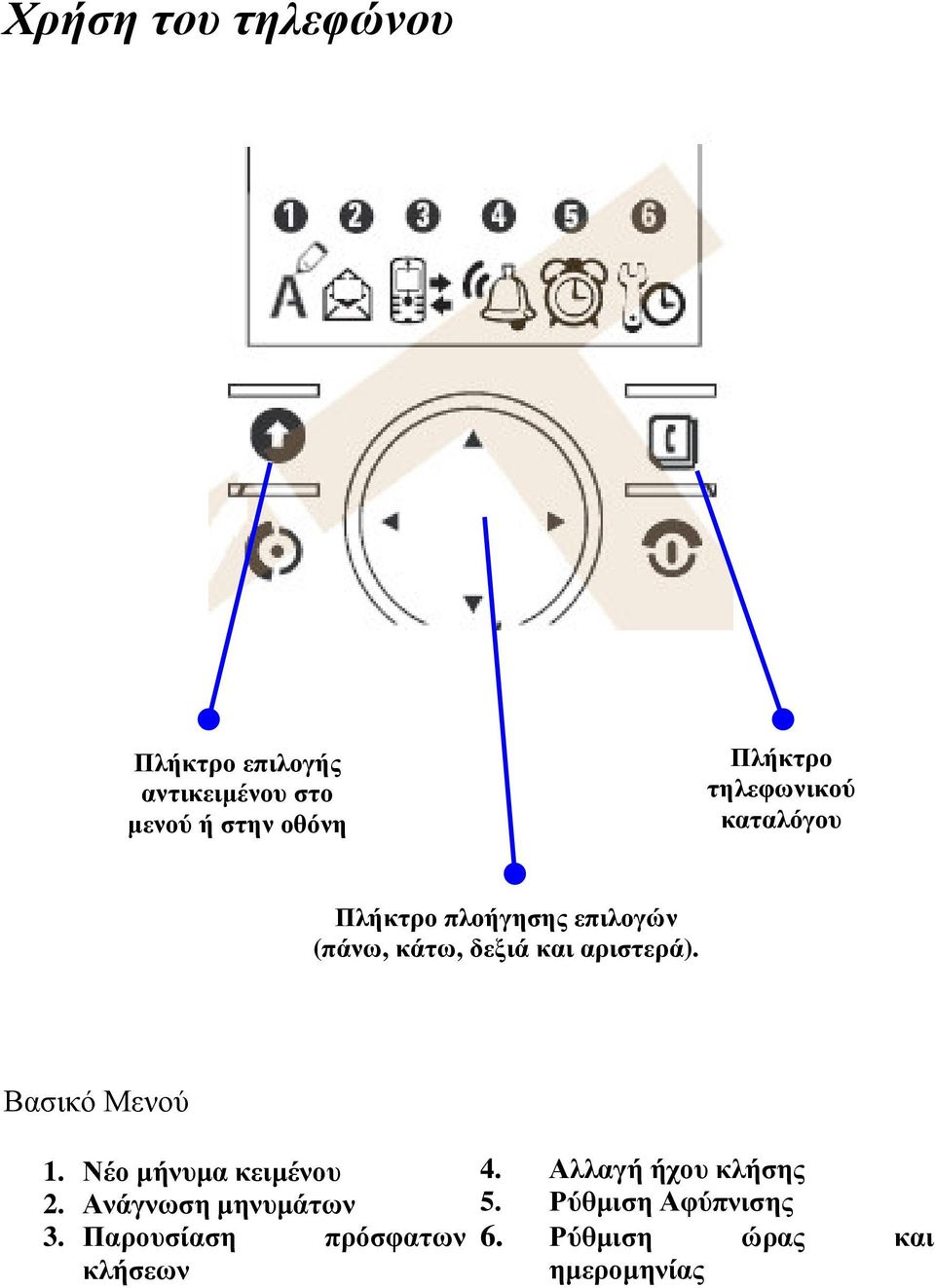 Βασικό Μενού 1. Νέο µήνυµα κειµένου 2. Ανάγνωση µηνυµάτων 3.