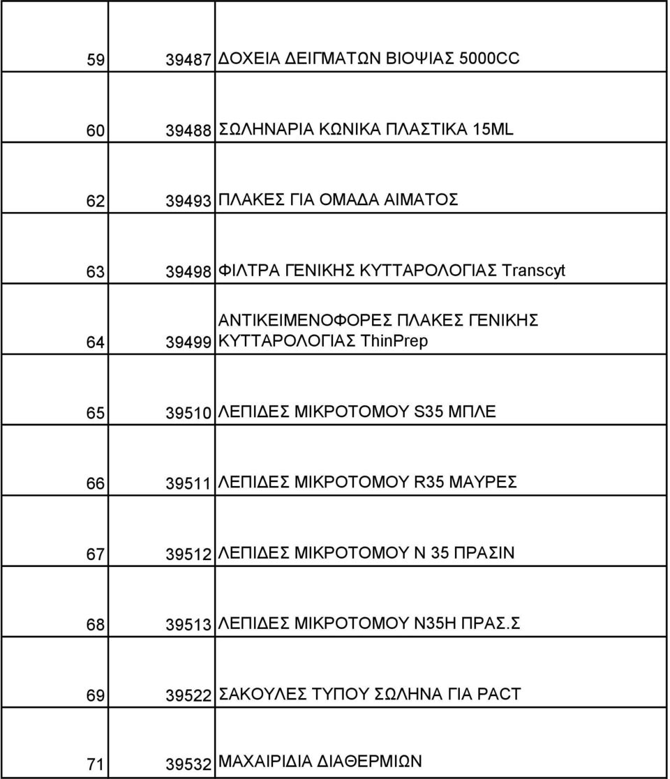 ThinPrep 65 39510 ΛΔΠΗΓΔ ΜΗΚΡΟΣΟΜΟΤ S35 ΜΠΛΔ 66 39511 ΛΔΠΗΓΔ ΜΗΚΡΟΣΟΜΟΤ R35 ΜΑΤΡΔ 67 39512 ΛΔΠΗΓΔ