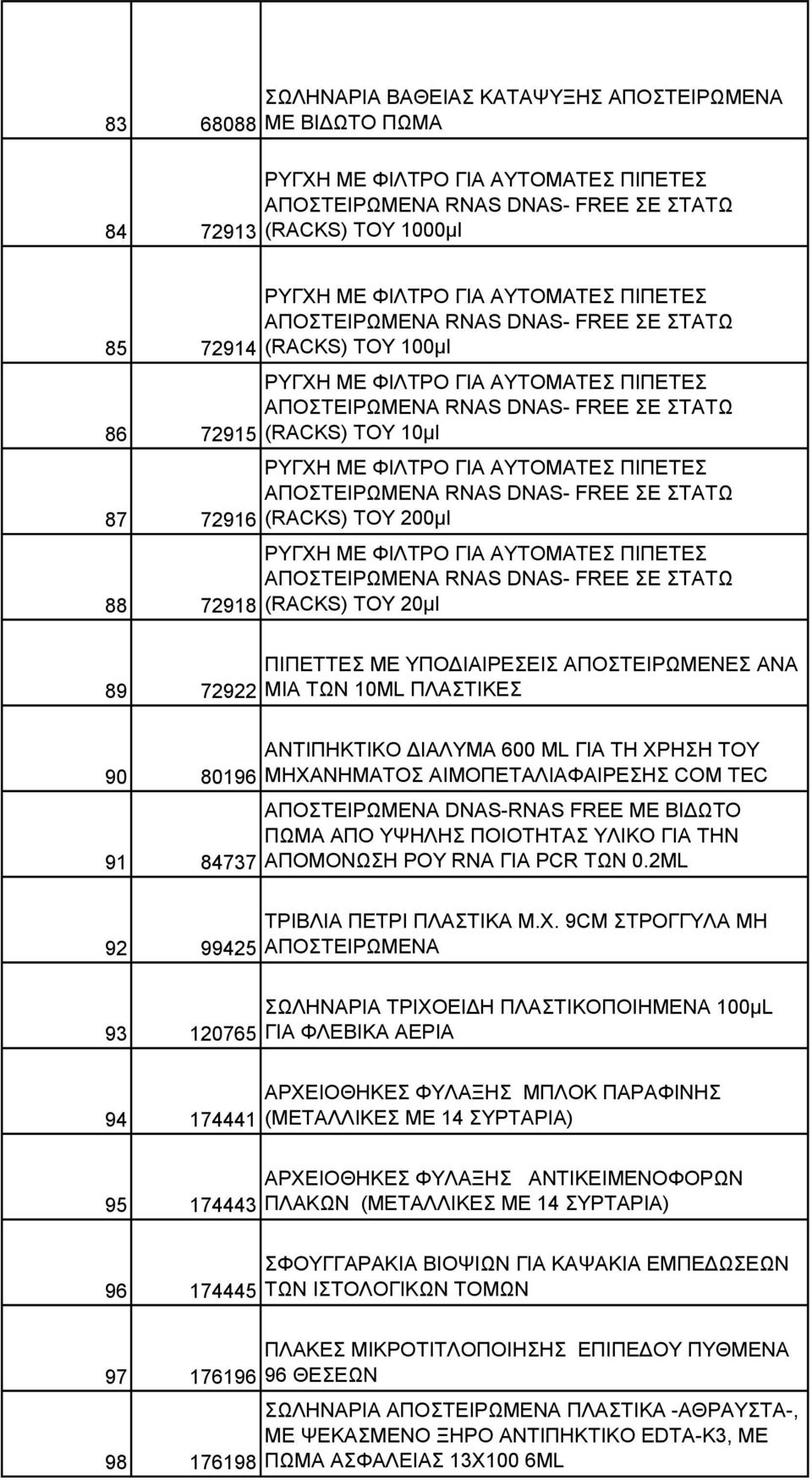 ΑΤΣΟΜΑΣΔ ΠΗΠΔΣΔ ΑΠΟΣΔΗΡΧΜΔΝΑ RNAS DNAS- FREE Δ ΣΑΣΧ (RACKS) TOY 200κl ΡΤΓΥΖ ΜΔ ΦΗΛΣΡΟ ΓΗΑ ΑΤΣΟΜΑΣΔ ΠΗΠΔΣΔ ΑΠΟΣΔΗΡΧΜΔΝΑ RNAS DNAS- FREE Δ ΣΑΣΧ (RACKS) TOY 20κl 89 72922 ΠΗΠΔΣΣΔ ΜΔ ΤΠΟΓΗΑΗΡΔΔΗ