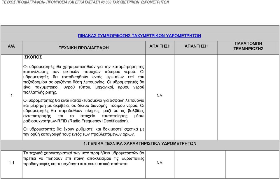 Οη πδξνκεηξεηέο ζα είλαη ηαρπκεηξηθνί, πγξνχ ηχπνπ, κεραληθνί, θξχνπ λεξνχ πνιιαπιήο ξηπήο.