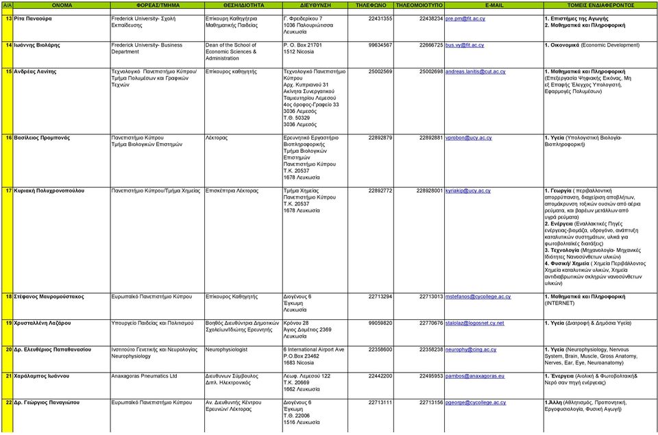 Οικονοµικά (Economic Development) Department Economic Sciences & 1512 Nicosia Administration 15 Ανδρέας Λανίτης Τεχνολογικό Πανεπιστήµιο Κύπρου/ Επίκουρος καθηγητής Τεχνολογικό Πανεπιστήµιο 25002569