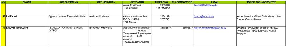 cy Υγεία- Genetics of Liver Cirrhosis and Liver P.O.