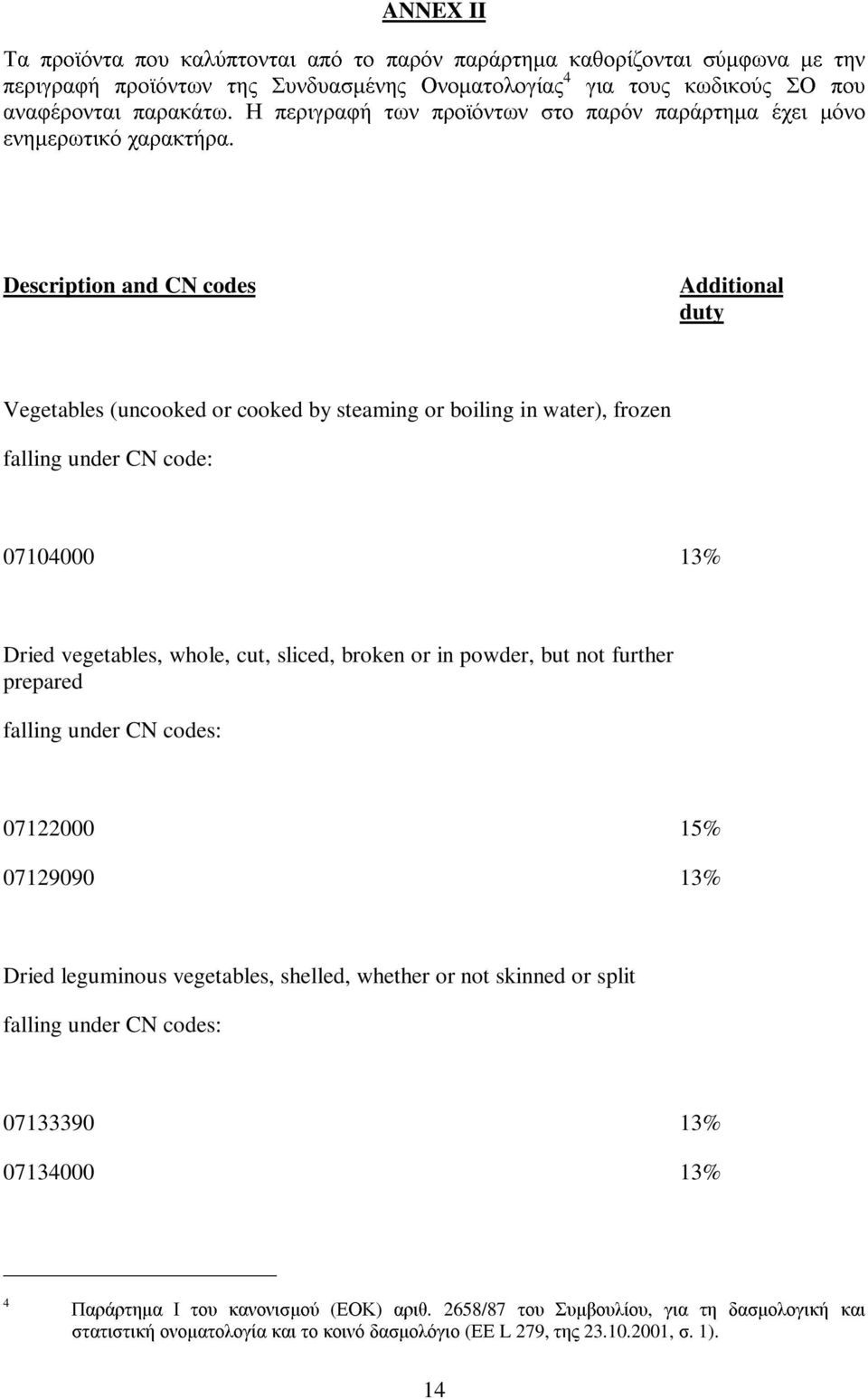 Description and CN codes Additional duty Vegetables (uncooked or cooked by steaming or boiling in water), frozen 07104000 13% Dried vegetables, whole, cut, sliced, broken or in powder, but not