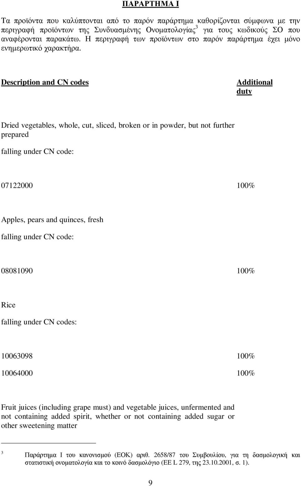 Description and CN codes Additional duty Dried vegetables, whole, cut, sliced, broken or in powder, but not further prepared 07122000 100% Apples, pears and quinces, fresh 08081090 100% Rice 10063098