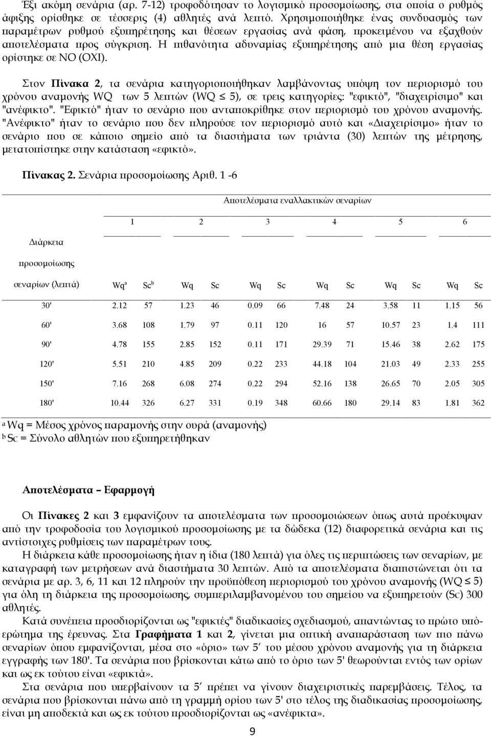 Η πιθανότητα αδυναμίας εξυπηρέτησης από μια θέση εργασίας ορίστηκε σε ΝΟ (ΟΧΙ).