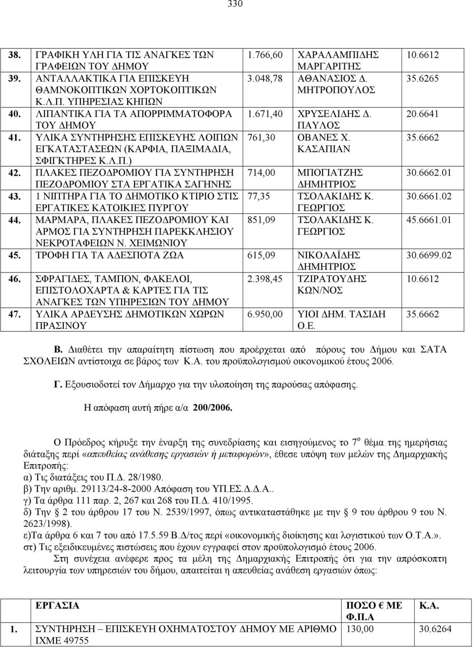 ΠΛΑΚΕΣ ΠΕΖΟΔΡΟΜΙΟΥ ΓΙΑ ΣΥΝΤΗΡΗΣΗ 714,00 ΜΠΟΓΙΑΤΖΗΣ ΠΕΖΟΔΡΟΜΙΟΥ ΣΤΑ ΕΡΓΑΤΙΚΑ ΣΑΓΗΝΗΣ ΔΗΜΗΤΡΙΟΣ 43. 1 ΝΙΠΤΗΡΑ ΓΙΑ ΤΟ ΔΗΜΟΤΙΚΟ ΚΤΙΡΙΟ ΣΤΙΣ 77,35 ΤΣΟΛΑΚΙΔΗΣ Κ. ΕΡΓΑΤΙΚΕΣ ΚΑΤΟΙΚΙΕΣ ΠΥΡΓΟΥ ΓΕΩΡΓΙΟΣ 44.