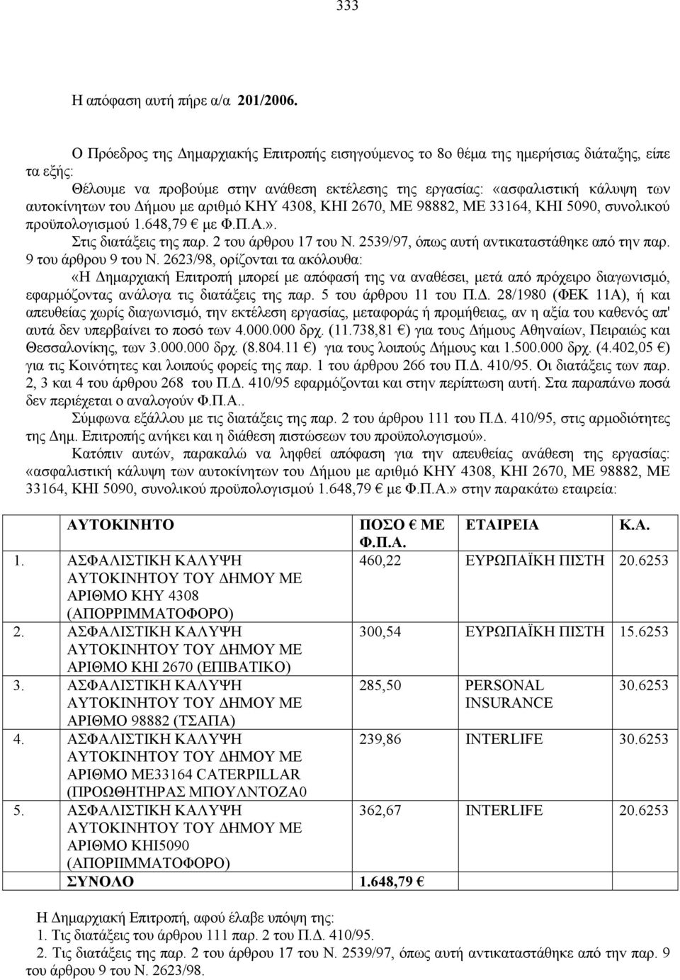 Δήμου με αριθμό ΚΗΥ 4308, ΚΗΙ 2670, ΜΕ 98882, ΜΕ 33164, ΚΗΙ 5090, συνολικού προϋπολογισμού 1.648,79 με Φ.Π.Α.». Στις διατάξεις της παρ. 2 τoυ άρθρoυ 17 τoυ Ν.