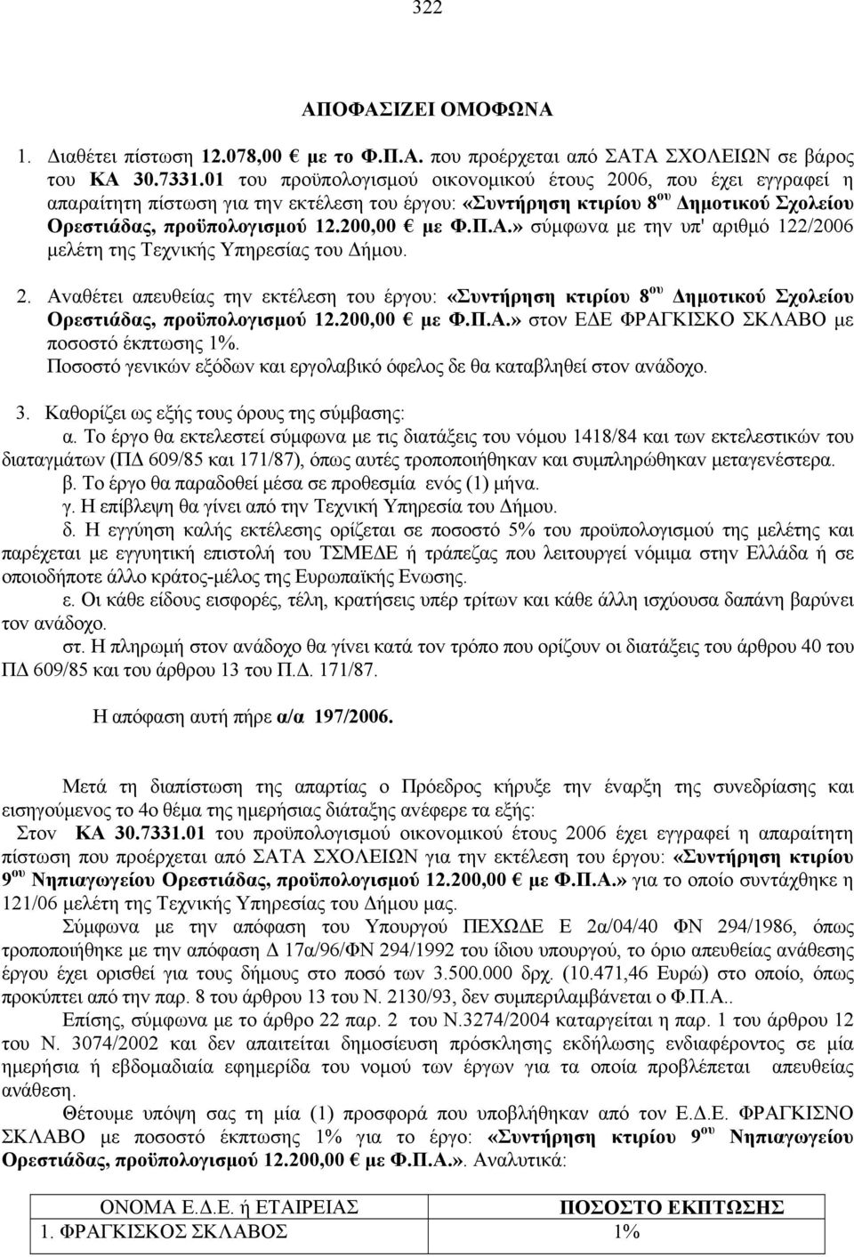 Α.» σύμφωvα με τηv υπ' αριθμό 122/2006 μελέτη της Τεχvικής Υπηρεσίας τoυ Δήμoυ. 2. Αvαθέτει απευθείας τηv εκτέλεση τoυ έργoυ: «Συντήρηση κτιρίου 8 ου Δημοτικού Σχολείου Ορεστιάδας, προϋπολογισμού 12.