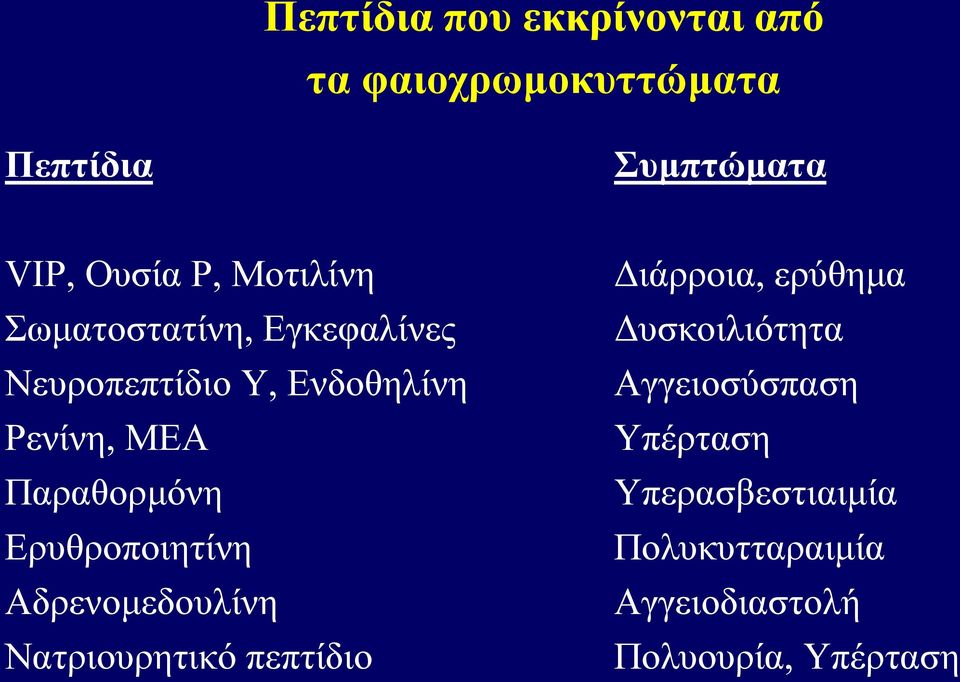 Εξπζξνπνηεηίλε Αδξελνκεδνπιίλε Ναηξηνπξεηηθό πεπηίδην Δηάξξνηα, εξύζεκα Δπζθνηιηόηεηα