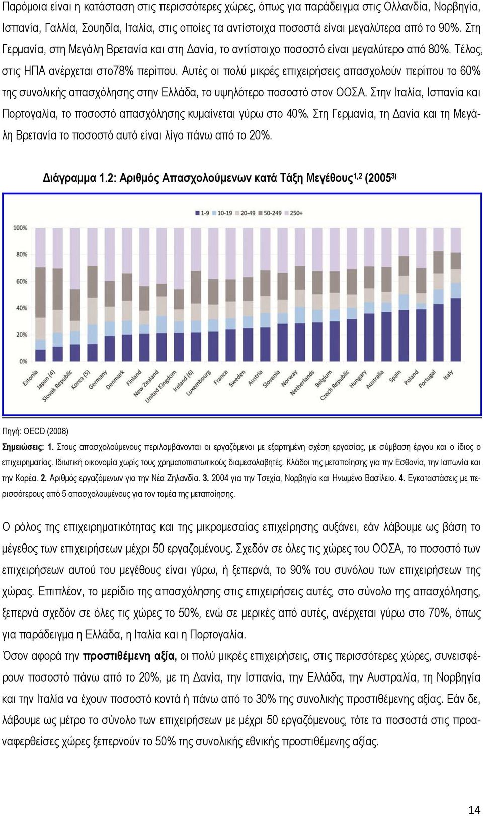 Αυτές οι πολύ μικρές επιχειρήσεις απασχολούν περίπου το 60% της συνολικής απασχόλησης στην Ελλάδα, το υψηλότερο ποσοστό στον ΟΟΣΑ.