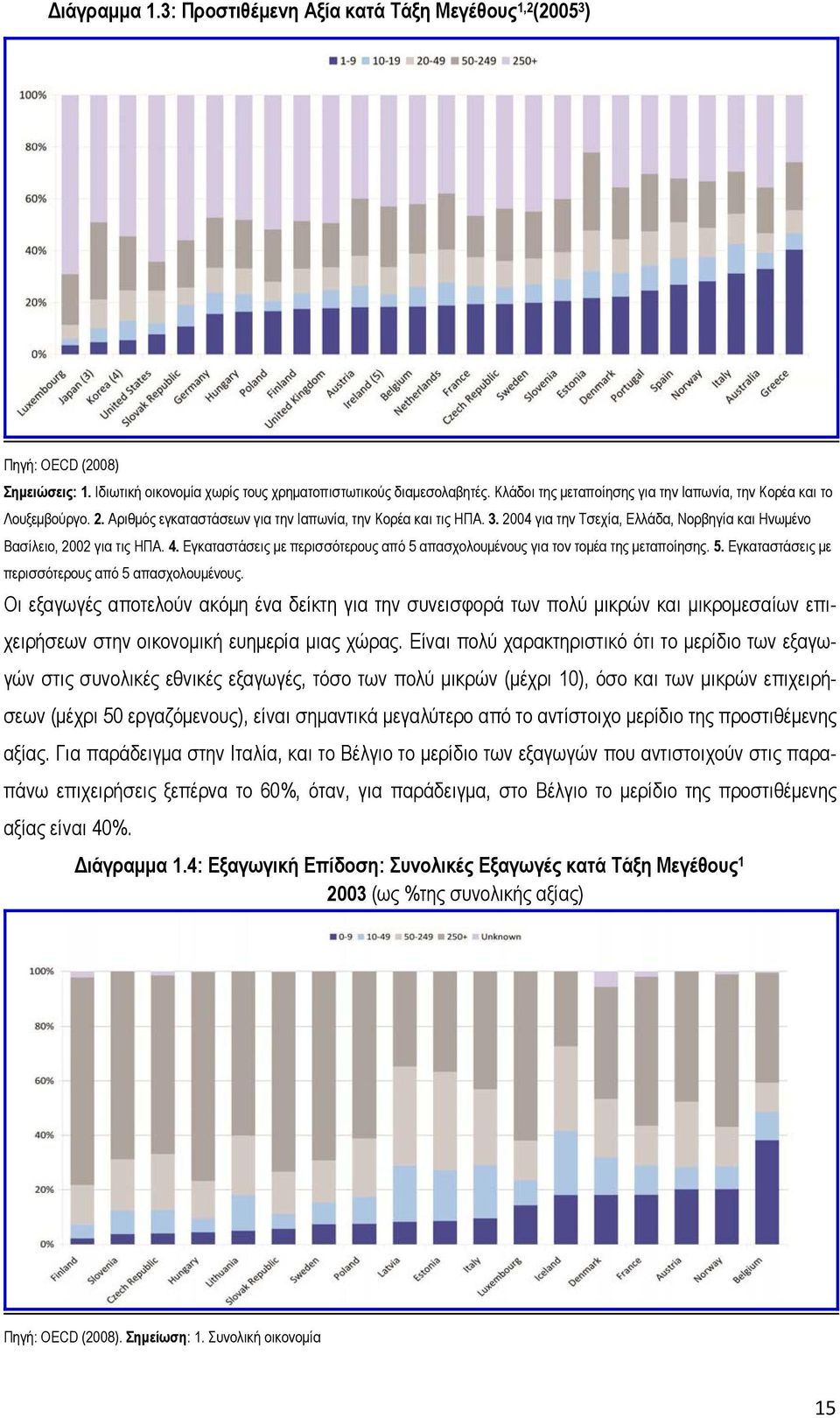 2004 για την Τσεχία, Ελλάδα, Νορβηγία και Ηνωμένο Βασίλειο, 2002 για τις ΗΠΑ. 4. Εγκαταστάσεις με περισσότερους από 5 απασχολουμένους 