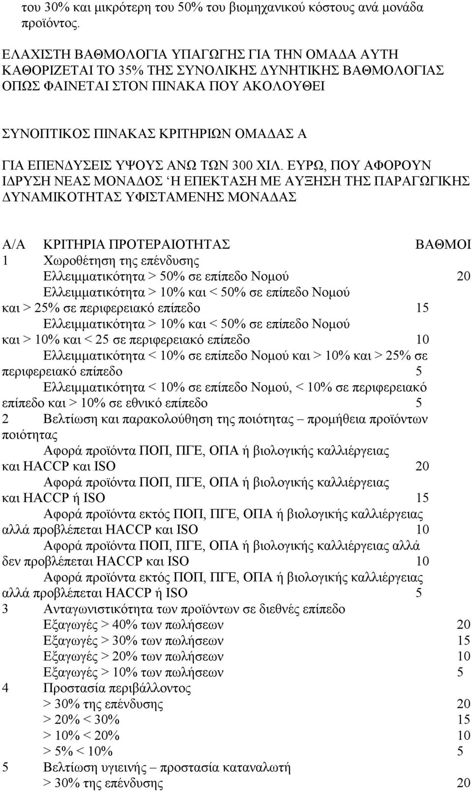 ΥΨΟΥΣ ΑΝΩ ΤΩΝ 300 ΧΙΛ.