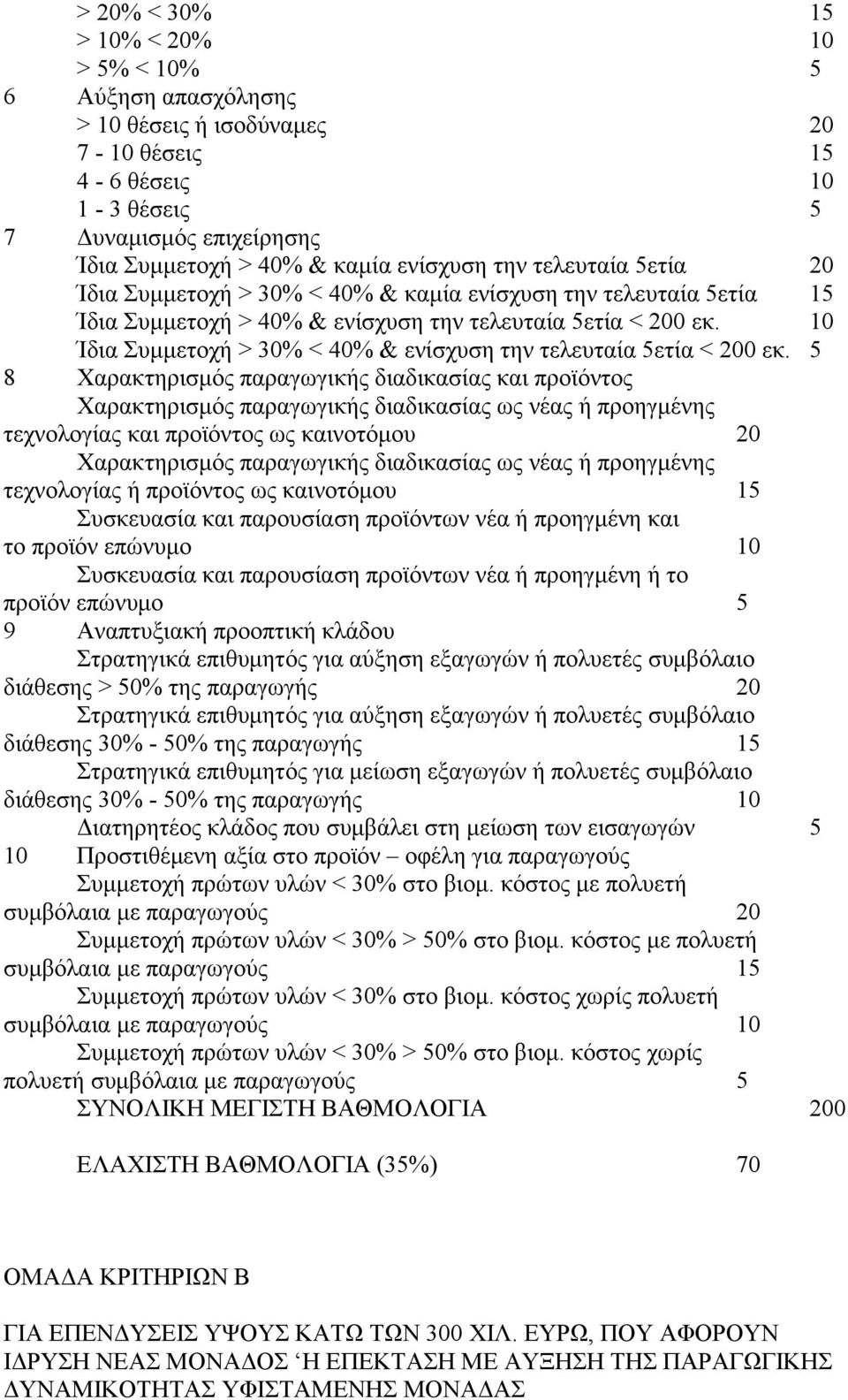 10 Ίδια Συμμετοχή > 30% < 40% & ενίσχυση την τελευταία 5ετία < 200 εκ.