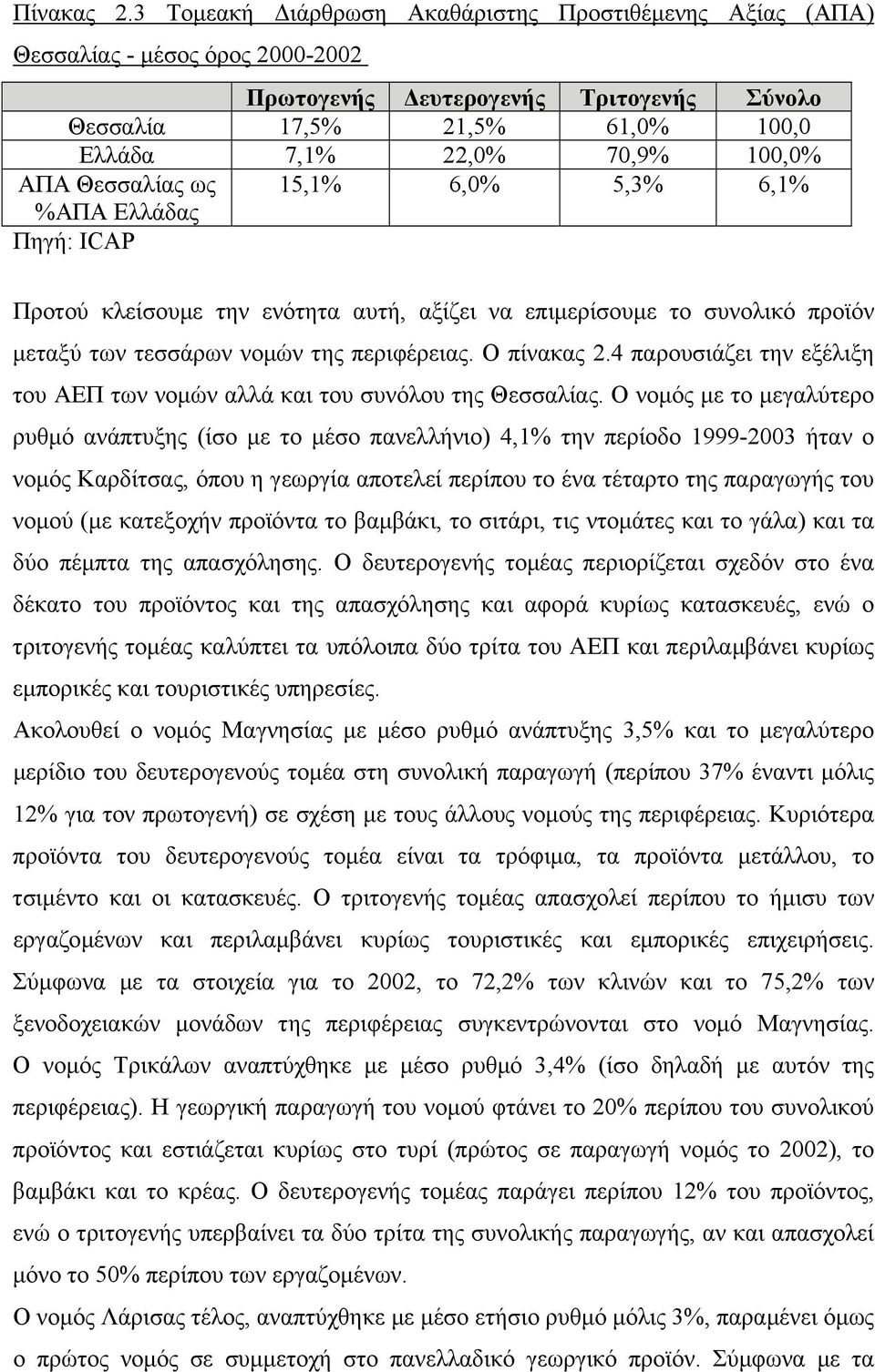 Θεσσαλίας ως 15,1% 6,0% 5,3% 6,1% %ΑΠΑ Ελλάδας Πηγή: ICAP Προτού κλείσουµε την ενότητα αυτή, αξίζει να επιµερίσουµε το συνολικό προϊόν µεταξύ των τεσσάρων νοµών της περιφέρειας. Ο πίνακας 2.