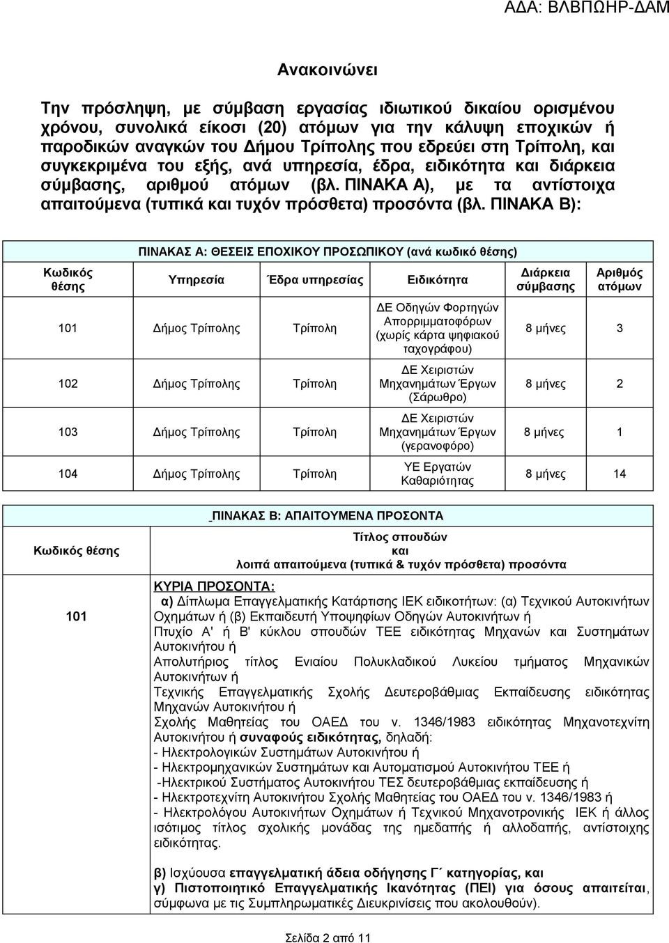 ΠΙΝΑΚΑ Β): Κωδικός θέσης ΠΙΝΑΚΑΣ Α: ΘΕΣΕΙΣ ΕΠΟΧΙΚΟΥ ΠΡΟΣΩΠΙΚΟΥ (ανά κωδικό θέσης) Υπηρεσία Έδρα υπηρεσίας Ειδικότητα 101 Δήμος Τρίπολης Τρίπολη 102 Δήμος Τρίπολης Τρίπολη 103 Δήμος Τρίπολης Τρίπολη