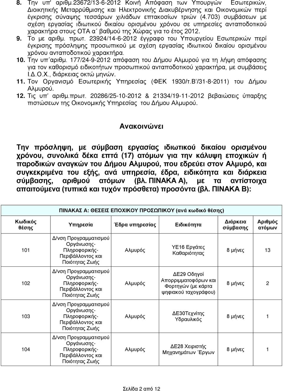 703) συμβάσεων με σχέση εργασίας ιδιωτικού δικαίου ορισμένου χρόνου σε υπηρεσίες ανταποδοτικού χαρακτήρα στους ΟΤΑ α βαθμού της Χώρας για το έτος 2012. 9. Το με αριθμ. πρωτ.