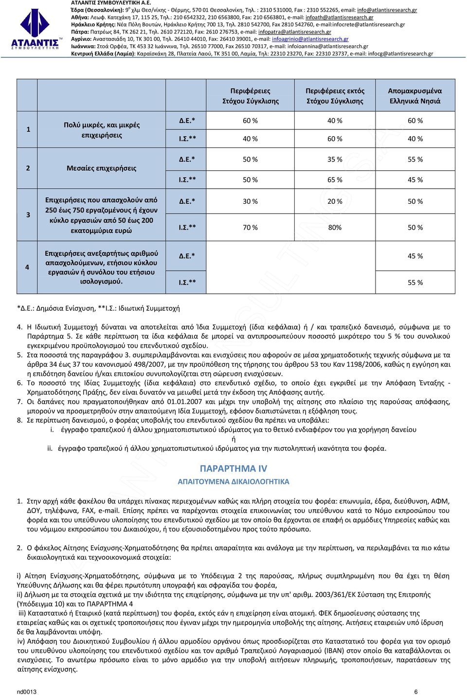 Ε.* 45 % εργασιών ή συνόλου του ετήσιου ισολογισμού. Ι.Σ.** 55 % *Δ.Ε.: Δημόσια Ενίσχυση, **Ι.Σ.: Ιδιωτική Συμμετοχή 4.