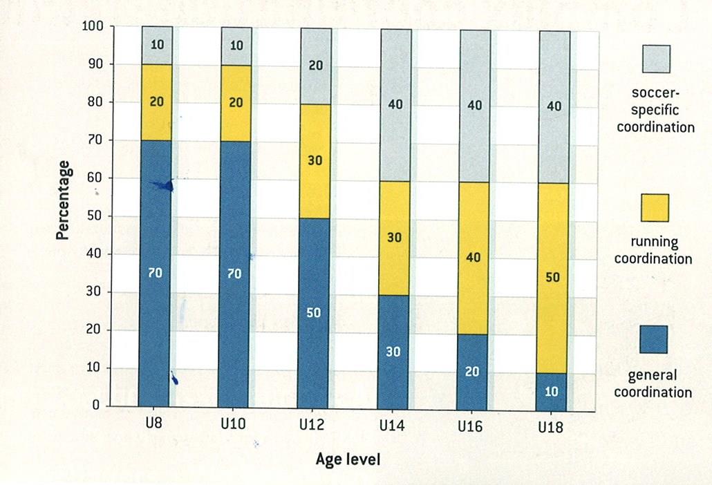 Πίνακας κατάλληλης ποσοστιαίας αναλογίας, γενικής συναρμογής,