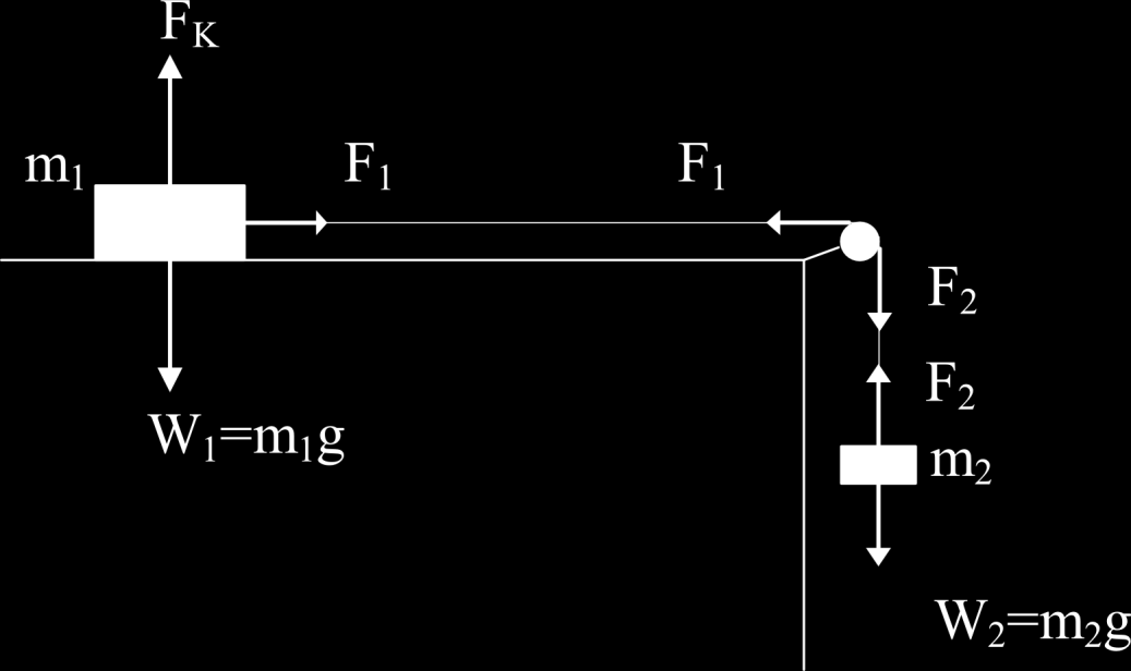 Εικόνα 4.2 Σχηματική διάταξη του πειράματος.