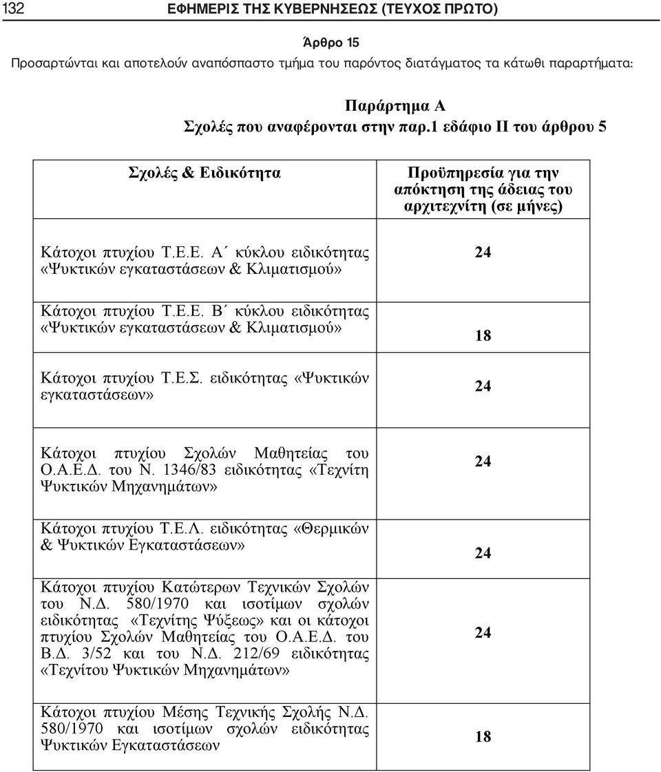 διατάγματος τα κάτωθι παραρτήματα:.1 5 &... «&»... «&»... ( ) 24 18 24.