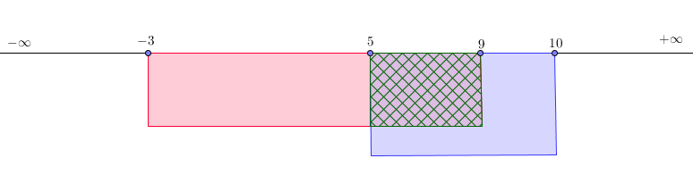 Τράπεζα διαβαθμισμένης δυσκολίας. β. Η τιμή του x, είναι ρίζα της εξίσωσης: E(x) 4 () x 6x 8 4 x 6x 6 0 () Η έχει διακρίνουσα: Δ 36 46 00 0. 6 0 5 () x x 8 η x x 0 x 8. γ.
