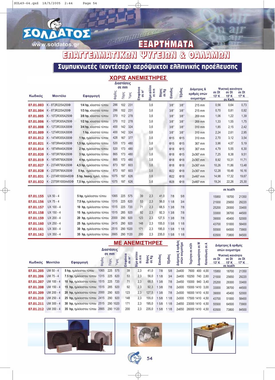 18Τ3R440A350Φ Κ - 18Τ4R440A350Φ Κ - 18Τ3R790A350Φ Κ - 18Τ4R790A350Φ Κ - 23Τ4R790A350Φ Κ - 23Τ5R790A350Φ Κ - 23Τ4R1000A450Φ Κ - 23Τ5R1000A450Φ 1/4 hp, κλειστού τύπου 1/3 hp, κλειστού τύπου 3/8 hp,
