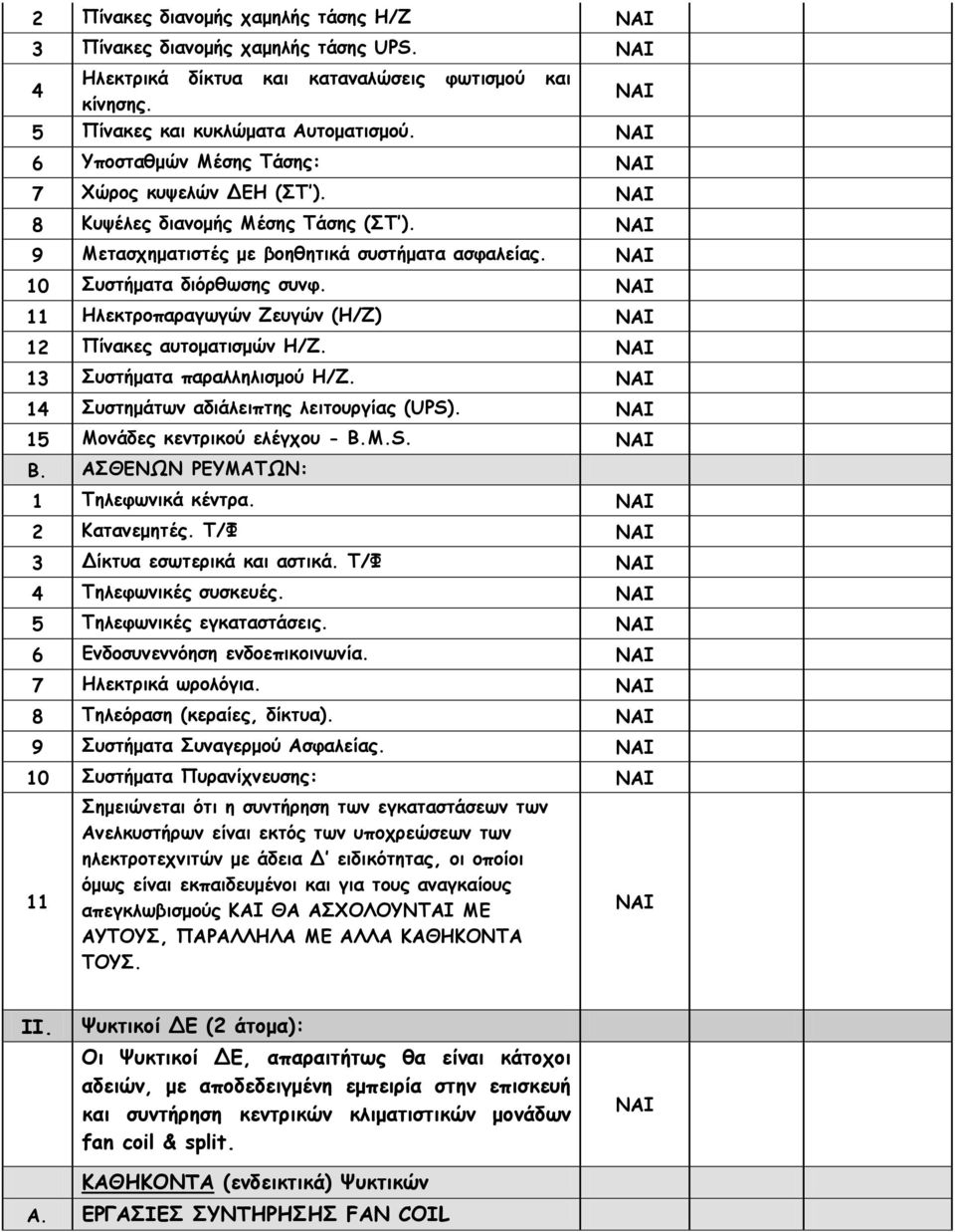 Ηλεκτροπαραγωγών Ζευγών (Η/Ζ) Πίνακες αυτοματισμών Η/Ζ. 3 Συστήματα παραλληλισμού Η/Ζ. 4 Συστημάτων αδιάλειπτης λειτουργίας (UPS). 5 Μονάδες κεντρικού ελέγχου - Β.Μ.S. Β. ΑΣΘΕΝΩΝ ΡΕΥΜΑΤΩΝ: Τηλεφωνικά κέντρα.