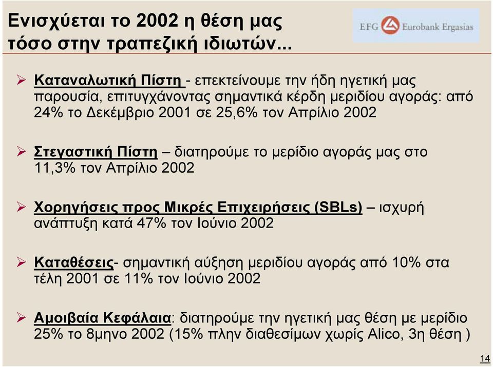 τον Απρίλιο 2002 Στεγαστική Πίστη διατηρούµε το µερίδιο αγοράς µας στο 11,3% τον Απρίλιο 2002 Χορηγήσεις προς Μικρές Επιχειρήσεις (SBLs) ισχυρή