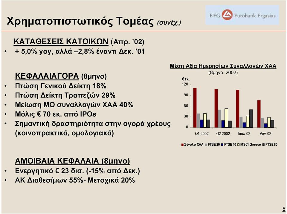 από IPOs Σηµαντική δραστηριότητα στην αγορά χρέους (κοινοπρακτικά, οµολογιακά) Μέση Αξία Ηµερησίων Συναλλαγών ΧΑΑ (8µηνο. 2002) εκ.