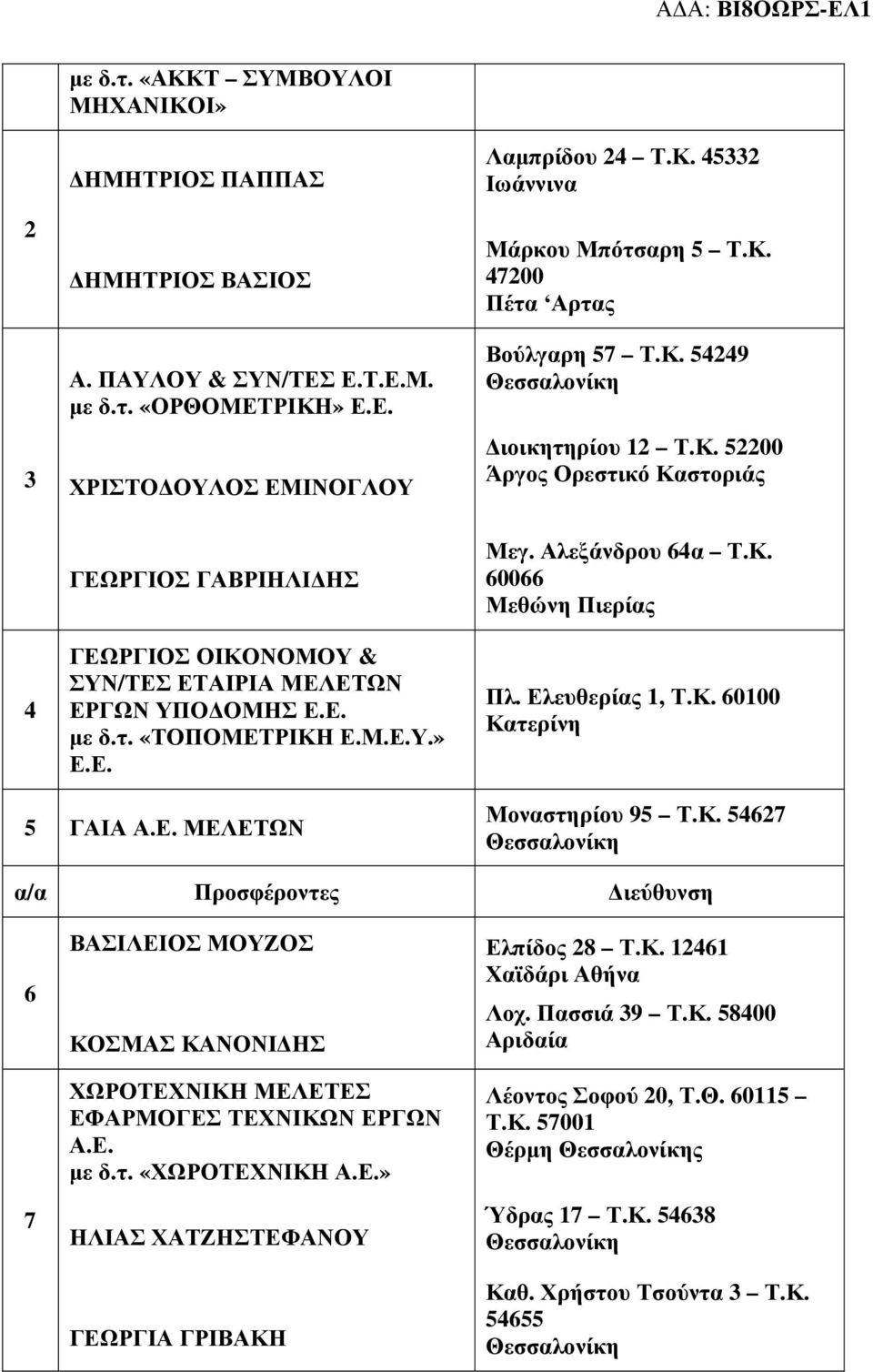 Μ.Ε.Υ.» Ε.Ε. Μεγ. Αλεξάνδρου 64α Τ.Κ. 60066 Μεθώνη Πιερίας Πλ. Ελευθερίας 1, Τ.Κ. 60100 Κατερίνη 5 ΓΑΙΑ Α.Ε. ΜΕΛΕΤΩΝ Μοναστηρίου 95 Τ.Κ. 54627 α/α Προσφέροντες ιεύθυνση 6 7 ΒΑΣΙΛΕΙΟΣ ΜΟΥΖΟΣ ΚΟΣΜΑΣ ΚΑΝΟΝΙ ΗΣ ΧΩΡΟΤΕΧΝΙΚΗ ΜΕΛΕΤΕΣ ΕΦΑΡΜΟΓΕΣ ΤΕΧΝΙΚΩΝ ΕΡΓΩΝ Α.