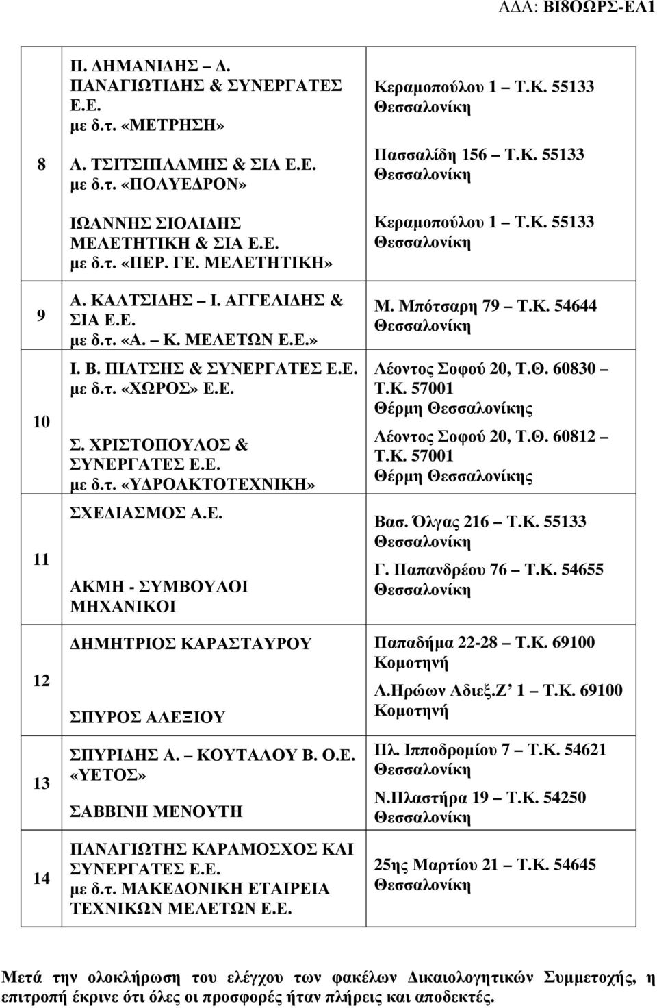 ΚΟΥΤΑΛΟΥ Β. Ο.Ε. «ΥΕΤΟΣ» ΣΑΒΒΙΝΗ ΜΕΝΟΥΤΗ ΠΑΝΑΓΙΩΤΗΣ ΚΑΡΑΜΟΣΧΟΣ ΚΑΙ ΣΥΝΕΡΓΑΤΕΣ Ε.Ε. µε δ.τ. ΜΑΚΕ ΟΝΙΚΗ ΕΤΑΙΡΕΙΑ ΤΕΧΝΙΚΩΝ ΜΕΛΕΤΩΝ Ε.Ε. Κεραµοπούλου 1 Τ.Κ. 55133 Πασσαλίδη 156 Τ.Κ. 55133 Κεραµοπούλου 1 Τ.