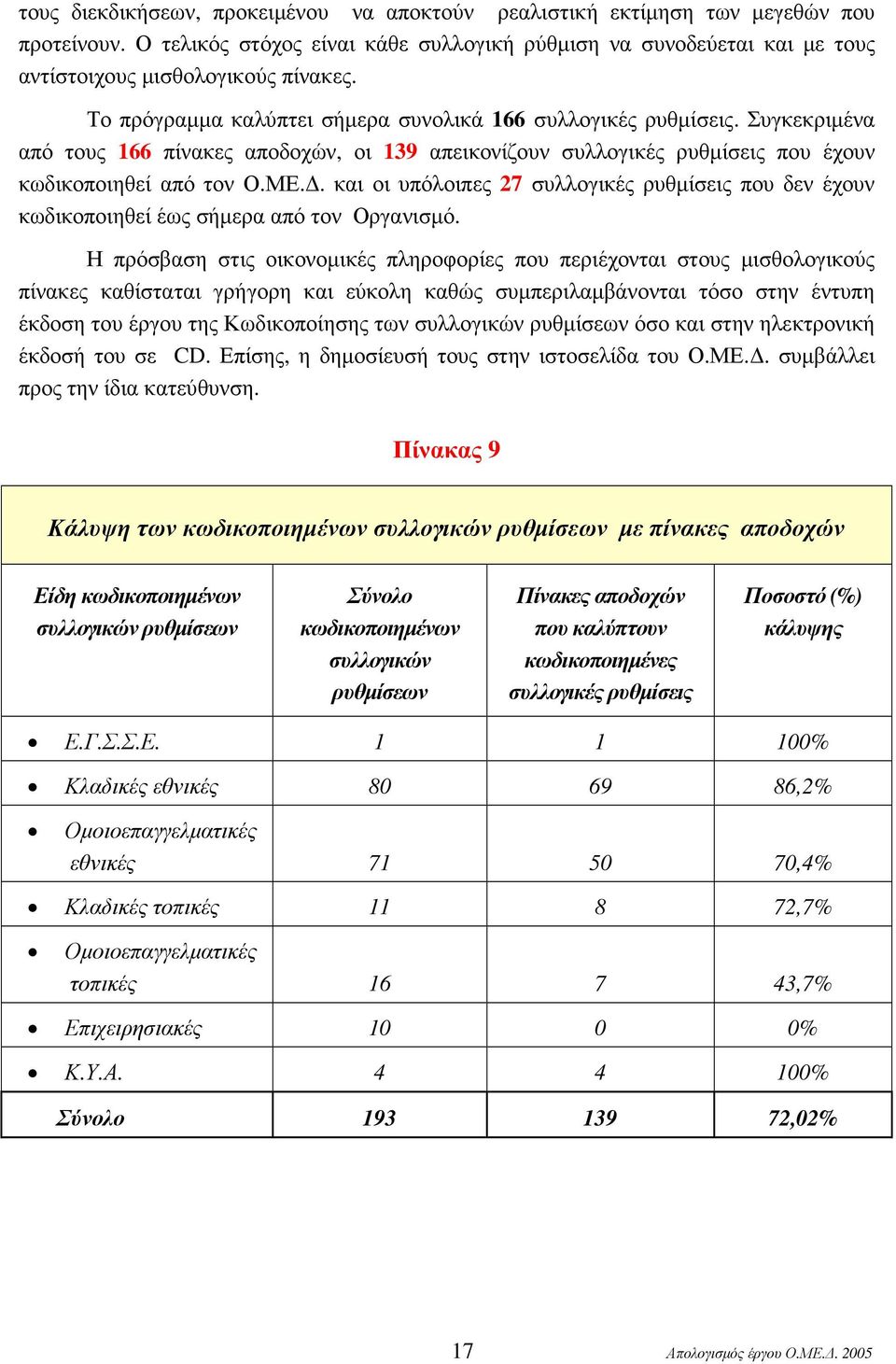 . και οι υπόλοιπες 27 συλλογικές ρυθµίσεις που δεν έχουν κωδικοποιηθεί έως σήµερα από τον Οργανισµό.