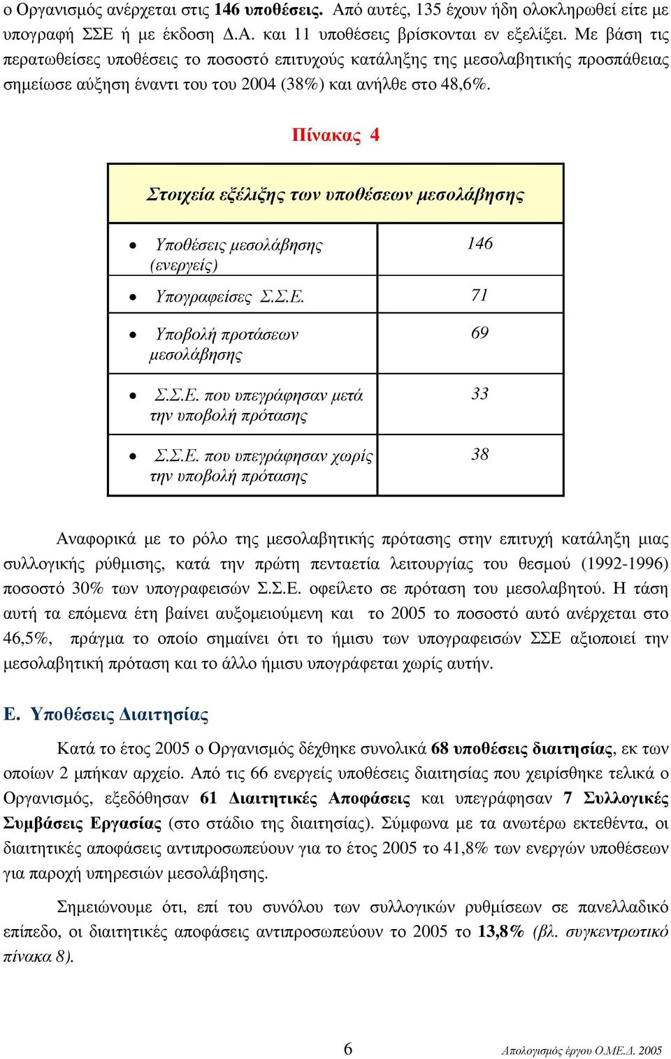 Πίνακας 4 Στοιχεία εξέλιξης των υποθέσεων µεσολάβησης Υποθέσεις µεσολάβησης (ενεργείς) 146 Υπογραφείσες Σ.Σ.Ε.