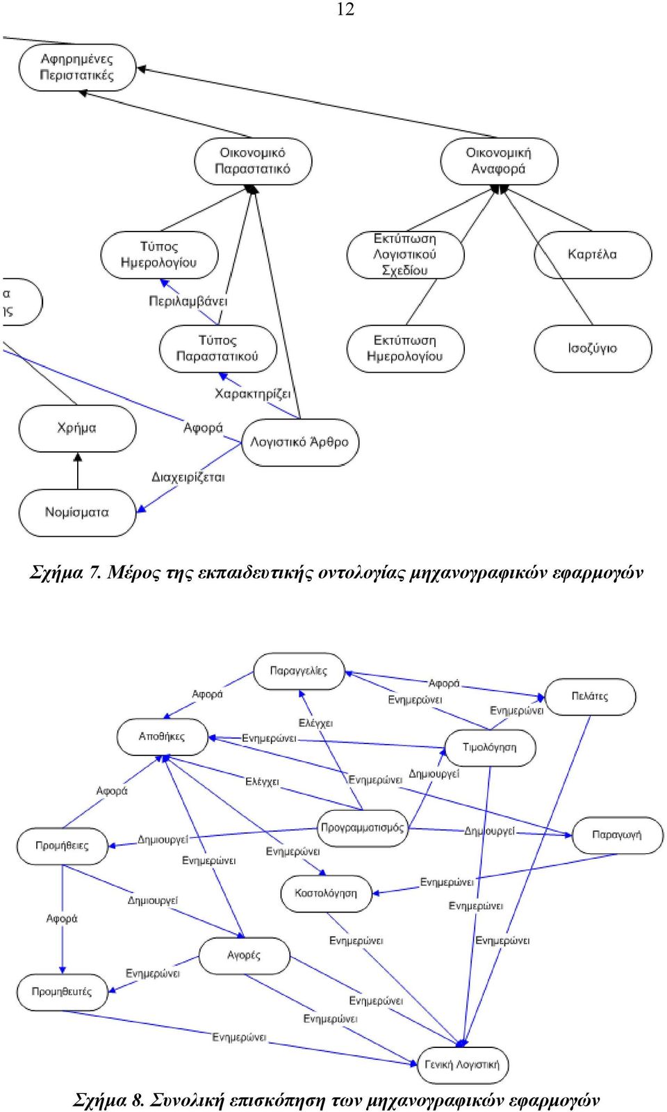 οντολογίας µηχανογραφικών