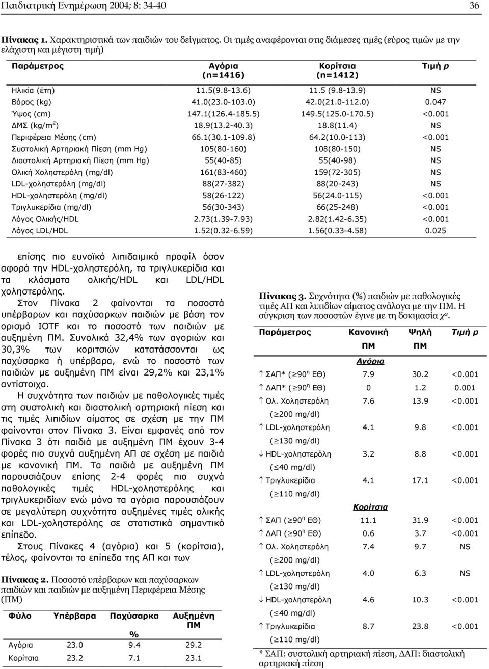 0(23.0-103.0) 42.0(21.0-112.0) 0.047 Ύψος (cm) 147.1(126.4-185.5) 149.5(125.0-170.5) <0.001 ΜΣ (kg/m 2 ) 18.9(13.2-40.3) 18.8(11.4) NS Περιφέρεια Μέσης (cm) 66.1(30.1-109.8) 64.2(10.0-113) <0.