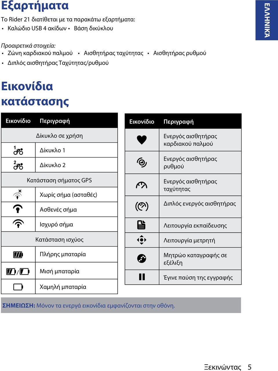 Ενεργός αισθητήρας ρυθμού Κατάσταση σήματος GPS Χωρίς σήμα (ασταθές) Ασθενές σήμα Ισχυρό σήμα Κατάσταση ισχύος Πλήρης μπαταρία / Μισή μπαταρία Χαμηλή μπαταρία Ενεργός αισθητήρας