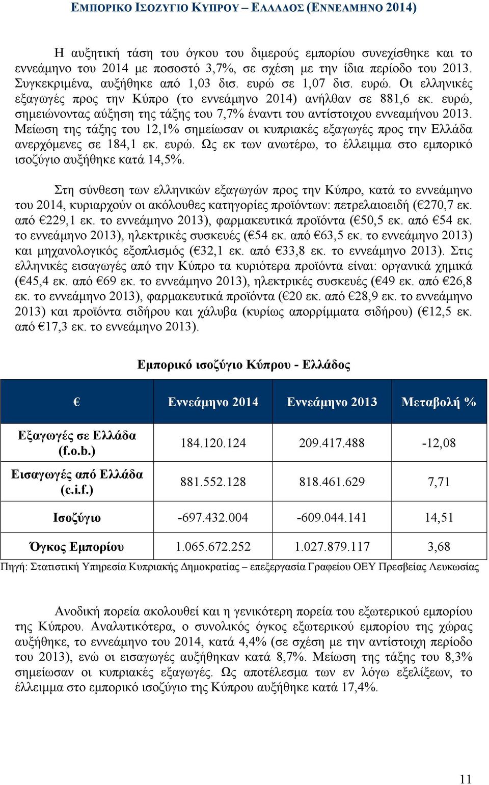 ευρώ, σηµειώνοντας αύξηση της τάξης του 7,7% έναντι του αντίστοιχου εννεαµήνου 2013. Μείωση της τάξης του 12,1% σηµείωσαν οι κυπριακές εξαγωγές προς την Ελλάδα ανερχόµενες σε 184,1 εκ. ευρώ.