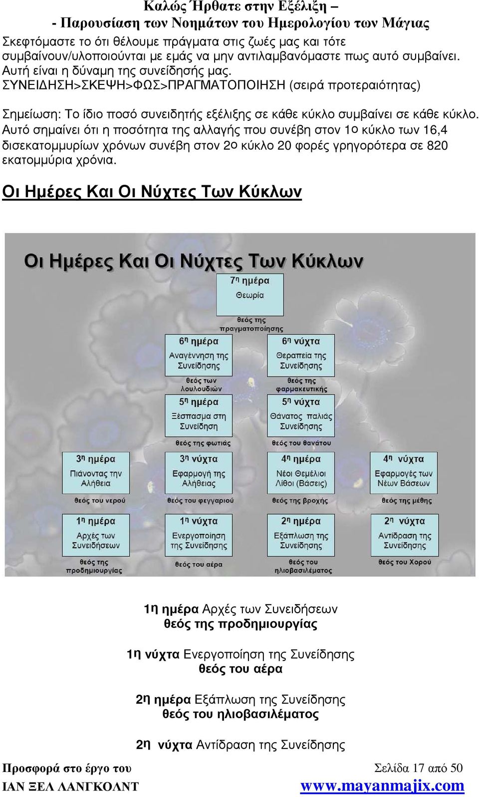 Αυτό σηµαίνει ότι η ποσότητα της αλλαγής που συνέβη στον 1ο κύκλο των 16,4 δισεκατοµµυρίων χρόνων συνέβη στον 2ο κύκλο 20 φορές γρηγορότερα σε 820 εκατοµµύρια χρόνια.