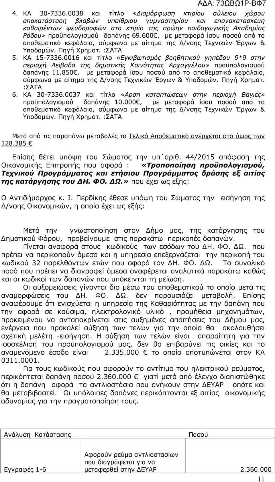 δαπάνης 69.600, µε µεταφορά ίσου ποσού από το αποθεµατικό κεφάλαιο, σύµφωνα µε αίτηµα της /νσης Τεχνικών Έργων & Υποδοµών. Πηγή Χρηµατ. :ΣΑΤΑ 5. ΚΑ 15-7336.