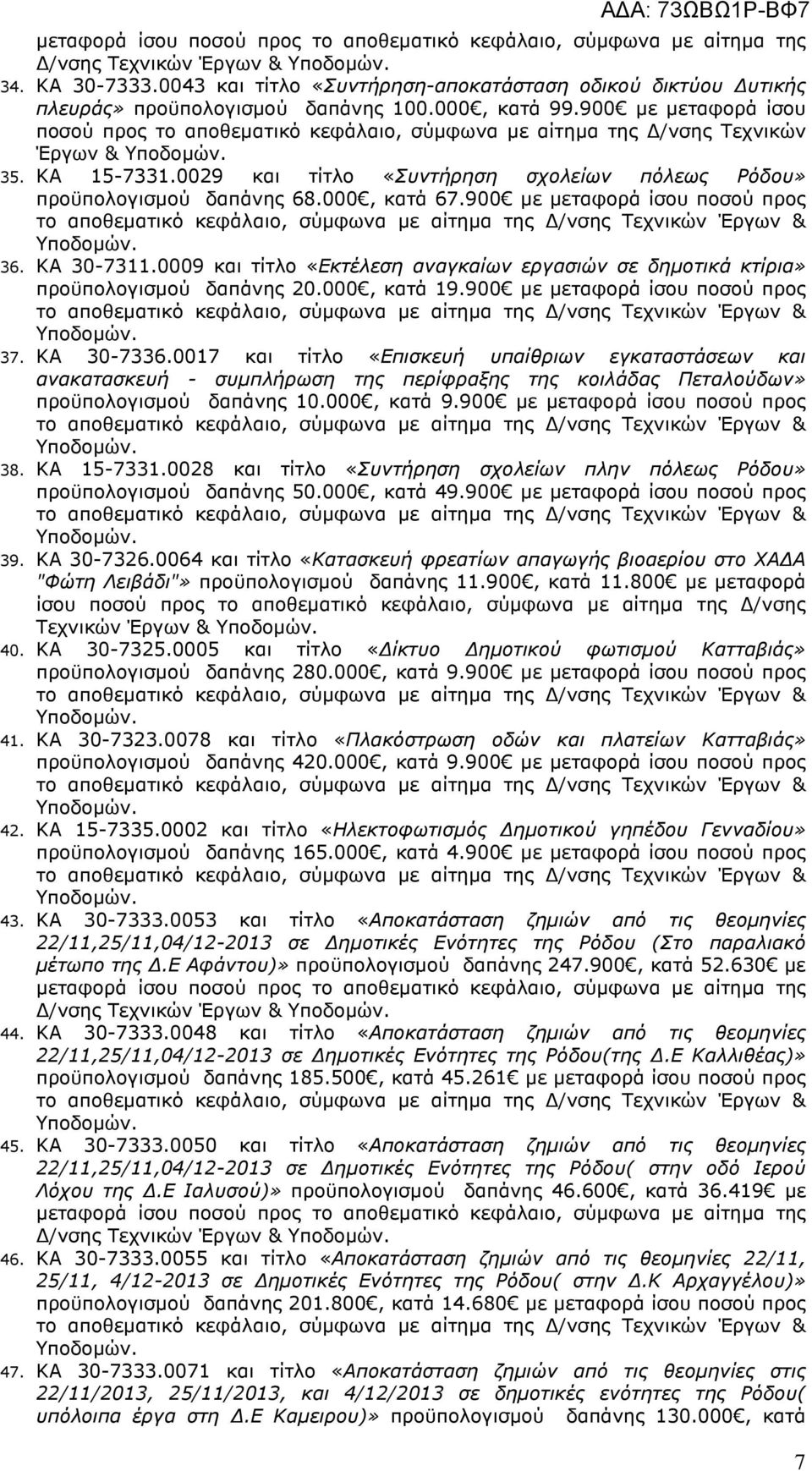 900 µε µεταφορά ίσου ποσού προς το αποθεµατικό κεφάλαιο, σύµφωνα µε αίτηµα της /νσης Τεχνικών Έργων & Υποδοµών. 35. ΚΑ 15-7331.